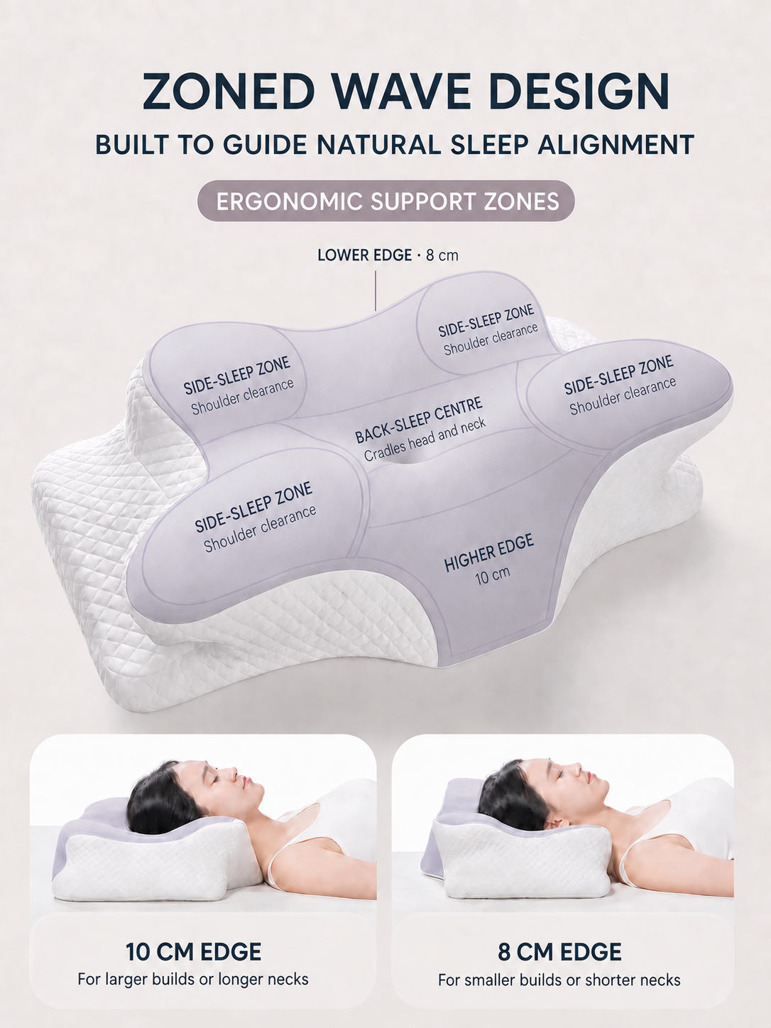 English diagram showing the support zones, two edge heights and sleeping positions of the Driftwell Contour Pillow